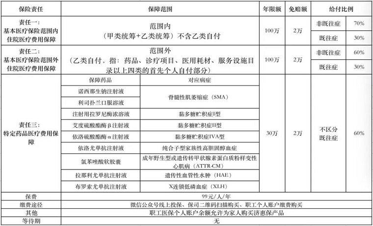 怎么賠？要多久？濟(jì)惠保超全超詳實答疑來啦