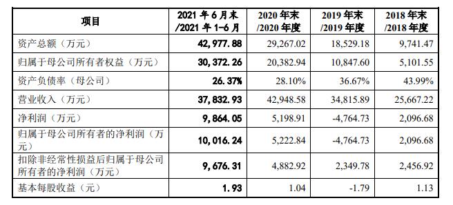 必易微IPO：股東入資疑似存“多味貓膩”  專利存侵權(quán)糾紛風(fēng)險