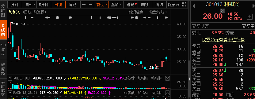 早間公告：利和興與某保密通訊終端公司簽訂5.57億元訂單