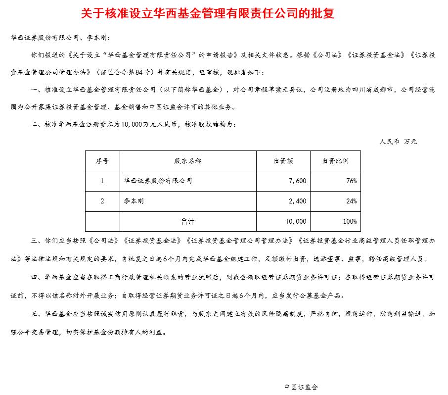 華西基金揭開面紗 公募基金No.137有啥來頭