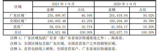 東鵬飲料三季報(bào)“雙增長雙超速”  能量+布局引股東搶籌