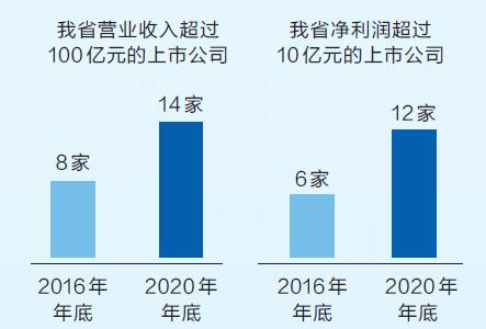 資本市場(chǎng)崛起“河南力量”