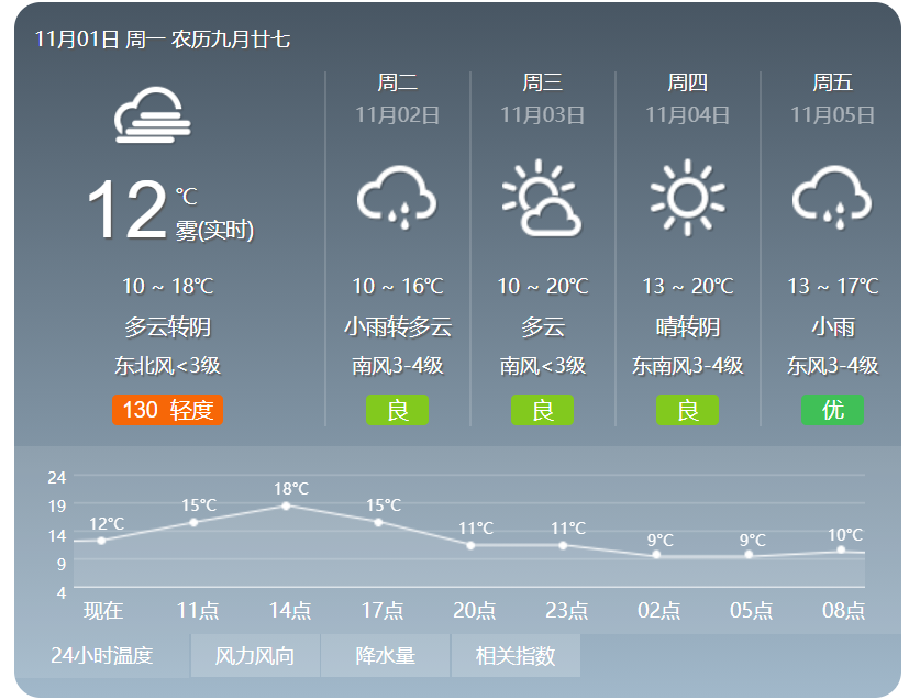 濟(jì)寧市未來(lái)一周天氣預(yù)報(bào)，大風(fēng)、降雨、降溫要來(lái)了