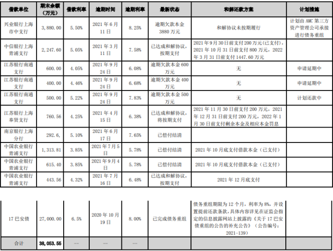 半年報問詢函回復(fù)“抖出”很多料  巴安水務(wù)海外業(yè)務(wù)頓時亮了