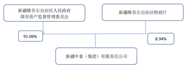 新疆政府下屬中泰集團接盤ST柏龍  實控人陳氏夫婦委托29%股份表決權(quán)