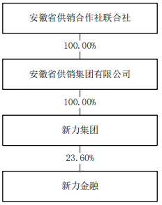 新力金融封一字漲停板  重大重組轉(zhuǎn)型鋰電收購比克動力75.62%股權(quán)