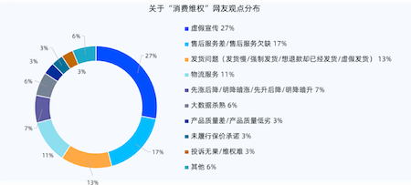 黑貓投訴發(fā)布2021年“雙十一”消費投訴數(shù)據(jù)報告