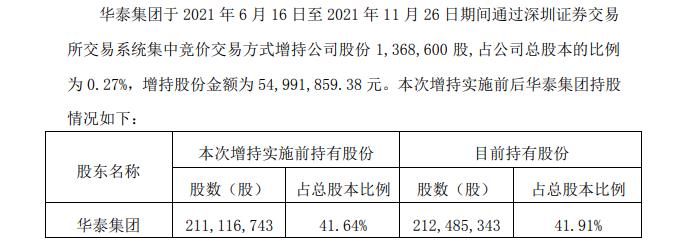 控股股東真金白銀增持 洽洽食品三季度業(yè)績增速提升