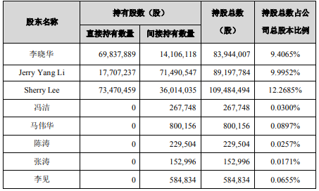 早間公告：千億市值恩捷股份迎集體減持  實控人及高管擬套現(xiàn)超66億元