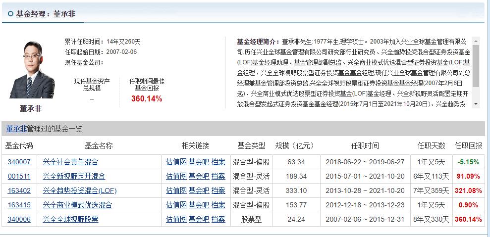 董承非仍留職興證全球  調(diào)研蹤跡曝光最新動態(tài)