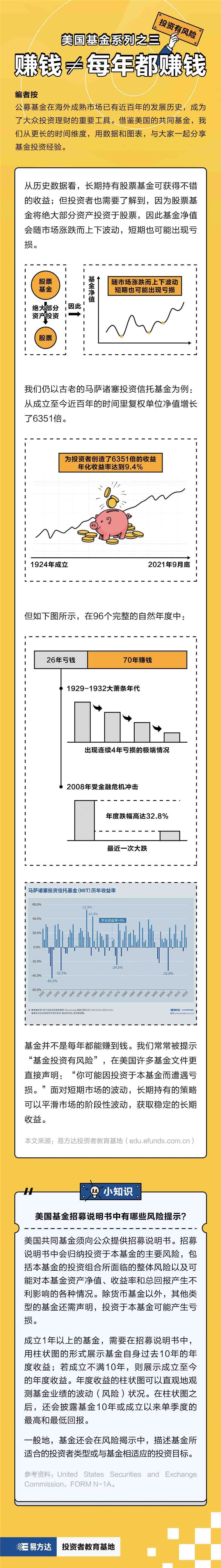 基金E課堂系列第三期（版本一）_副本.jpg