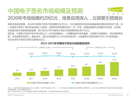 艾瑞咨詢發(fā)布2021電子簽名行業(yè)報(bào)告，e簽寶全面領(lǐng)跑