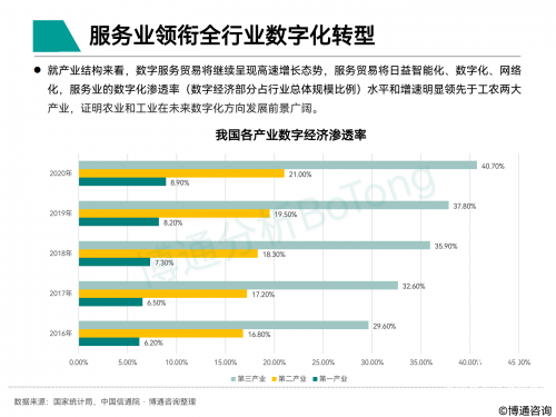  隨行付結合“支付+SaaS”，更好于服務企業(yè)