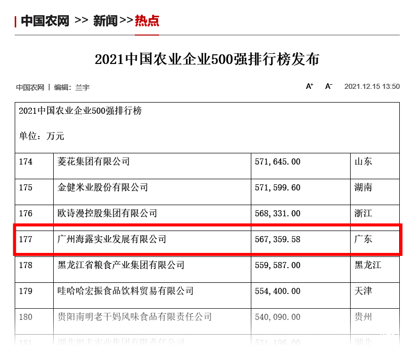  海露集團(tuán)上榜2021中國(guó)農(nóng)業(yè)企業(yè)500強(qiáng)