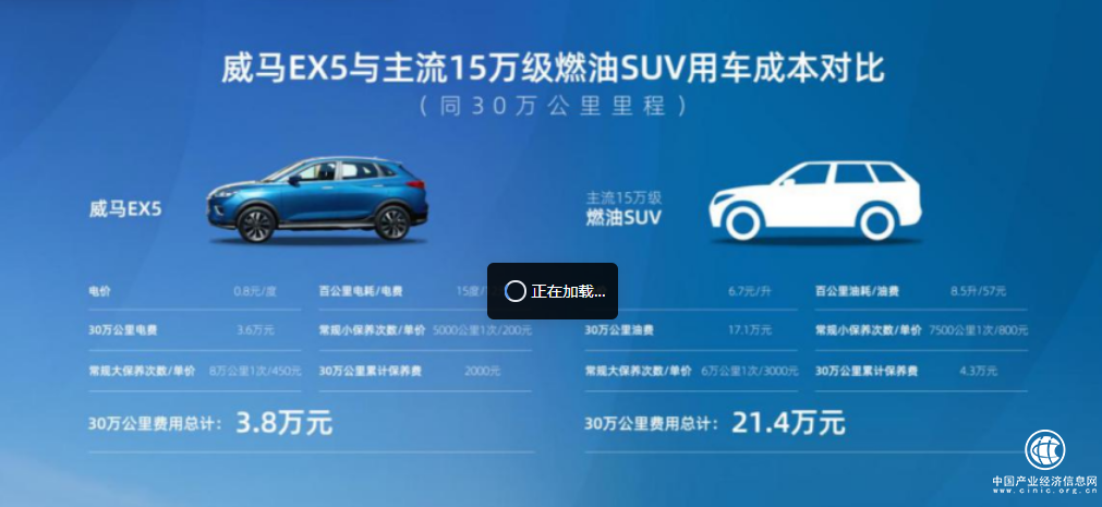  威馬EX5能省多少錢呢？