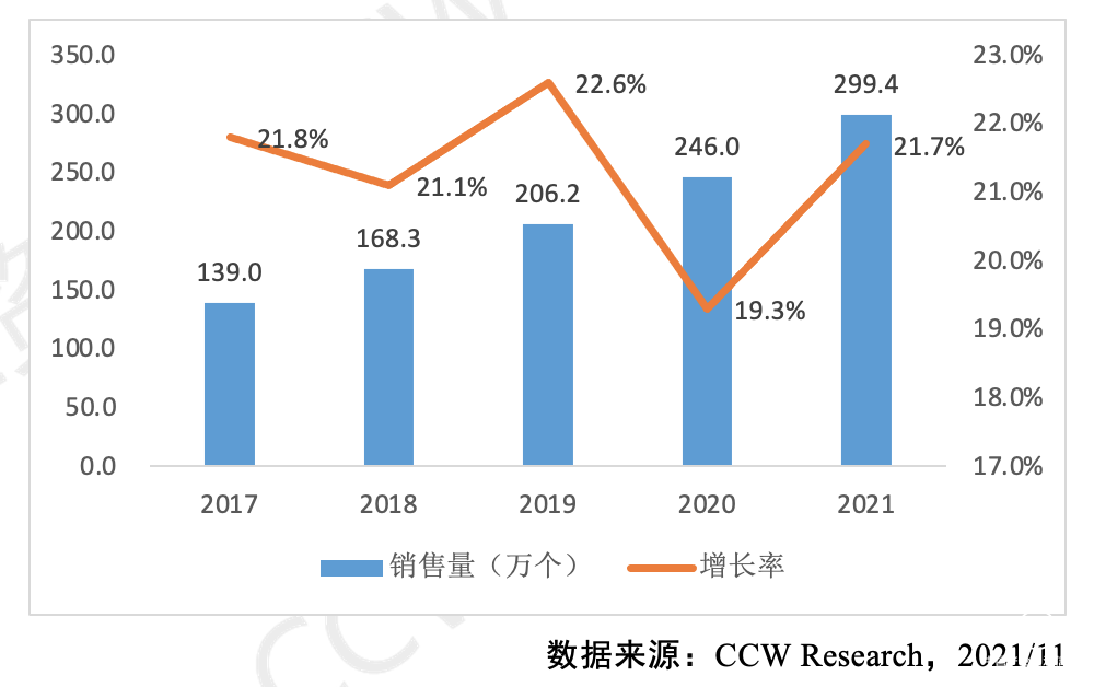  中國信創(chuàng)桌面云市場競爭格局初顯，華為、華云、深信服占據(jù)三強(qiáng)