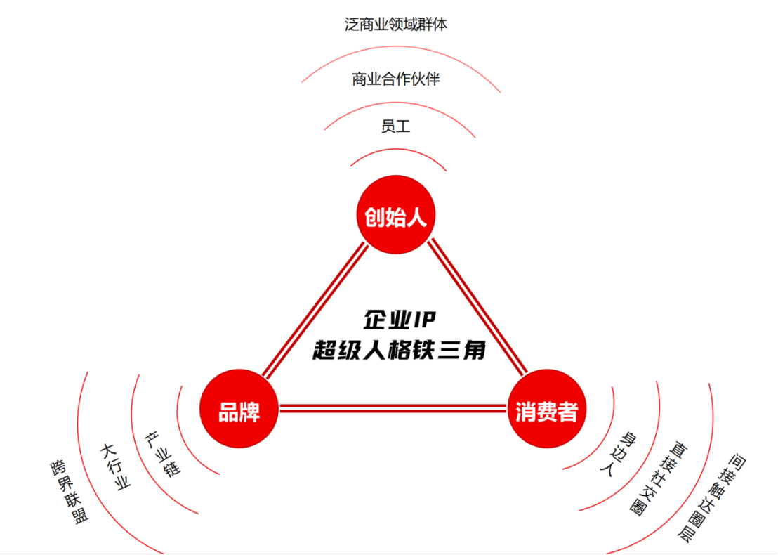  豹變IP張大豆：超級(jí)人格造就超級(jí)IP