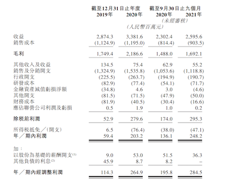 韓束、一葉子母公司沖刺港股：缺位高端市場(chǎng)，質(zhì)量問(wèn)題頻出