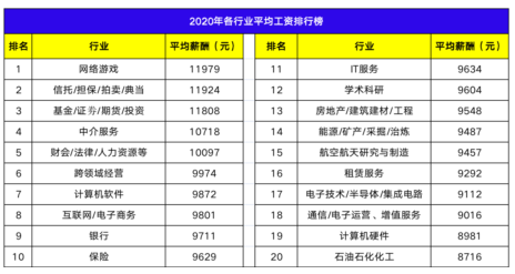  游加學(xué)院——為游戲人才打造從就學(xué)到就業(yè)的一站式服務(wù)