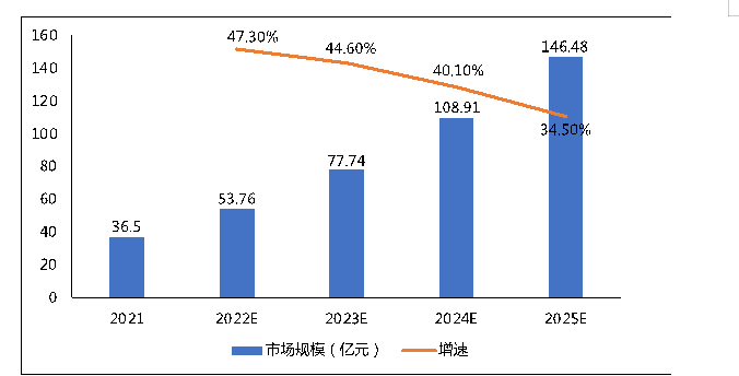 2021年中國(guó)國(guó)資云市場(chǎng)發(fā)展研究出爐，華為、華云數(shù)據(jù)、天翼云、紫光云位居市場(chǎng)領(lǐng)先者