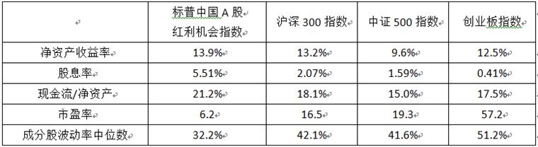 虎年投資新氣象，基金理財(cái)該賺“什么錢(qián)”？ 