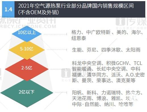  聚焦大暖通，中廣歐特斯2021年再迎豐收