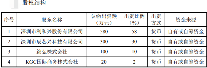 多管齊下拓業(yè)務(wù)增業(yè)績(jī)  利和興質(zhì)押3項(xiàng)專利擬小貸融資6000萬(wàn)元