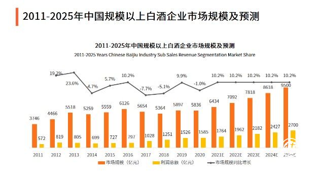  大地魂：匠心釀酒香，歲月見真章