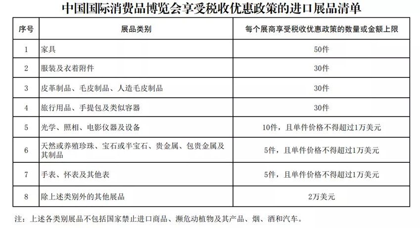 第二屆消博會展品進(jìn)口及免稅政策發(fā)布