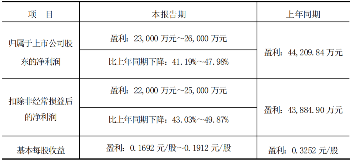 甘肅電投擬募資12億元加碼風(fēng)電與光伏業(yè)務(wù) 實(shí)現(xiàn)新能源電力全面發(fā)展