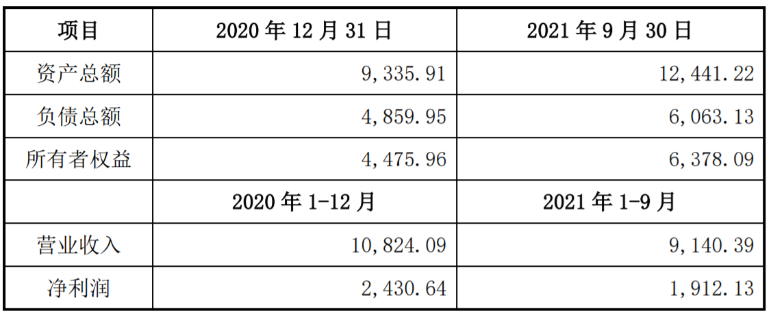 1.73億元并購(gòu)殺入車用位置傳感器領(lǐng)域  保隆科技強(qiáng)化行業(yè)領(lǐng)導(dǎo)者優(yōu)勢(shì)