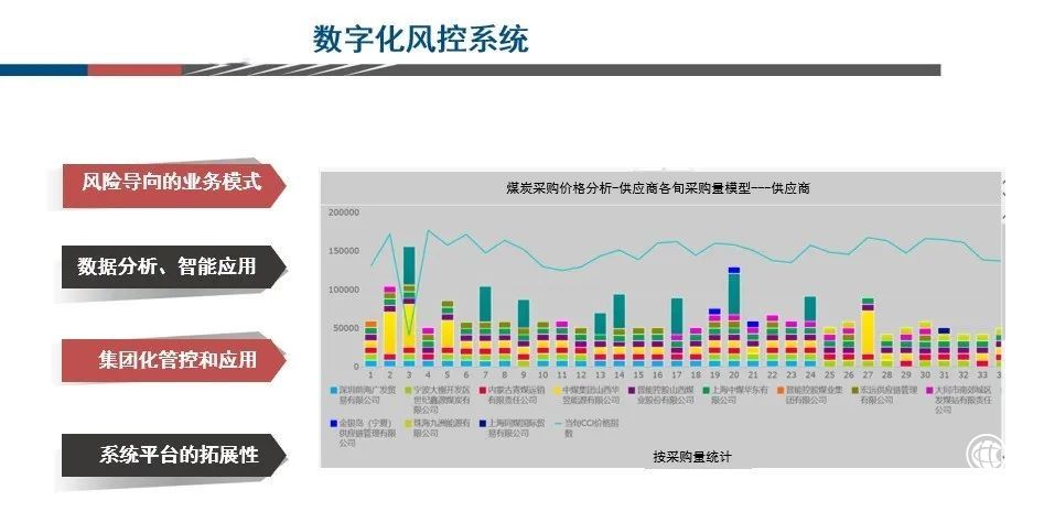  管理400+企業(yè)的浙能，如何在聯(lián)想幫助下加速智能化轉(zhuǎn)型？