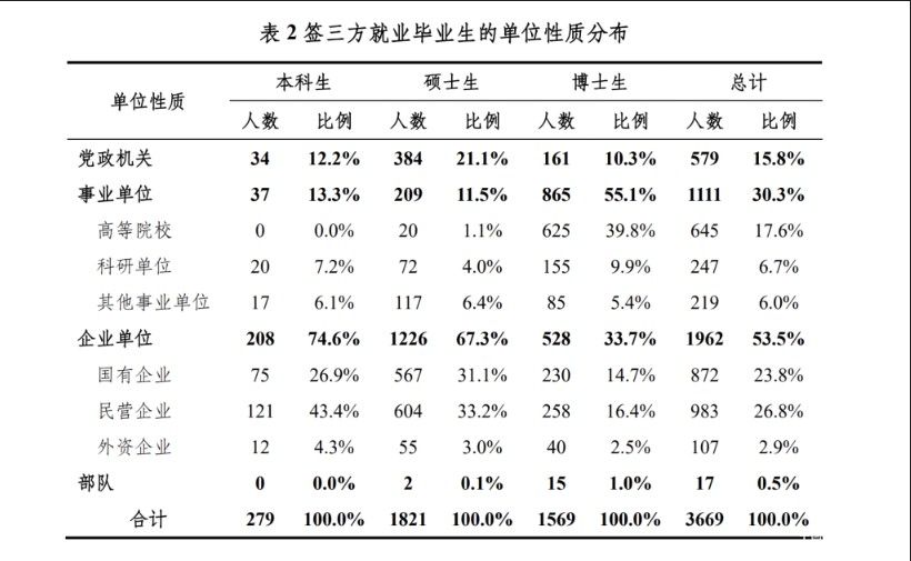  2022春招靜悄悄，“全員體驗(yàn)”為何引思考？ 