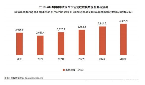 中式小面又現(xiàn)新商機(jī)，李見面招商加盟引熱議