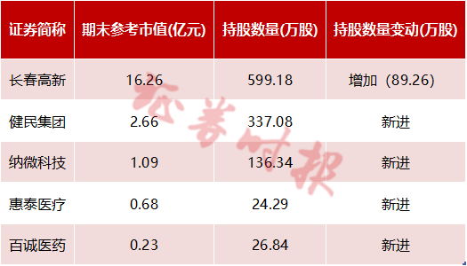 買到停不下來！公募自購潮再現(xiàn) 易方達(dá)、睿遠(yuǎn)等力挺A股 葛蘭、謝治宇等加倉