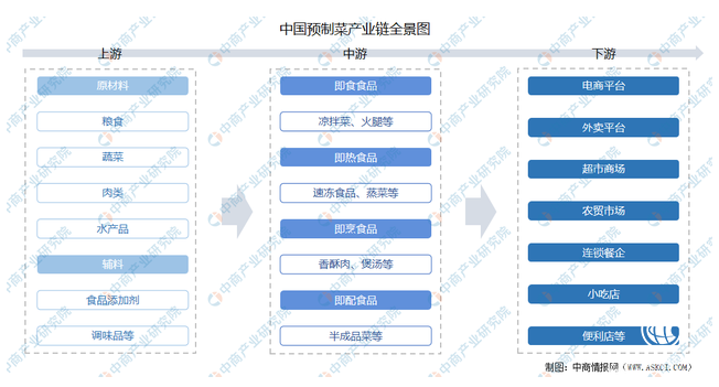  預(yù)制菜火了，各路玩家來(lái)嘗鮮