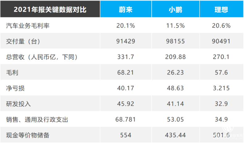  小鵬汽車的2022：P7月交付過(guò)萬(wàn)，全新平臺(tái)研發(fā)中，全面進(jìn)軍歐洲市場(chǎng)