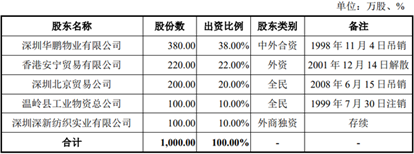 華南裝飾折戟沉思 合資轉(zhuǎn)家族為何沒有鳳凰起舞