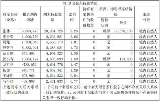 現(xiàn)金出資10.42億元“包圓”增發(fā)  貴陽國資委入主勘設(shè)股份