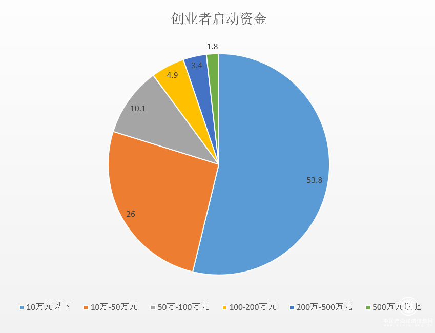  中小企業(yè)發(fā)展再迎政策利好，投融界助力創(chuàng)業(yè)者圓夢