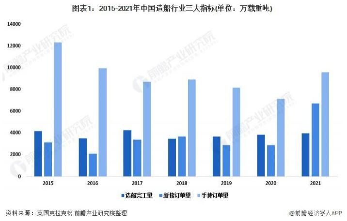  船舶制造業(yè):激光替代傳統(tǒng),進(jìn)入“光制造”時代