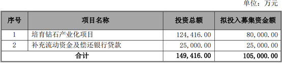 黃河旋風7.14元鎖價增發(fā)喬秋生控股權升至27.73%  認購方昶晟控股籌資存變數