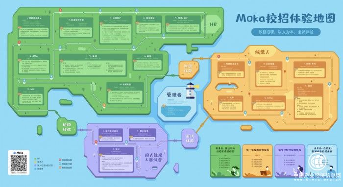  免費獲??！「Moka校招體驗地圖」今日全網(wǎng)發(fā)布