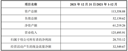 九豐能源年報營收翻倍利潤降兩成  2.26億元收購案戰(zhàn)略推進LNG業(yè)務(wù)