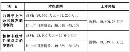 天鐵股份年報利潤預(yù)增五成 擬受讓西藏中鑫21.74%股權(quán)加快鋰化物原材料布局