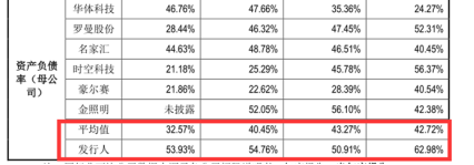 龍騰照明沖刺深交所主板 一半募集資金將用于補充營運資金