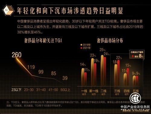 洋碼頭：消費升級，奢品鑒定為消費者“保駕護航”