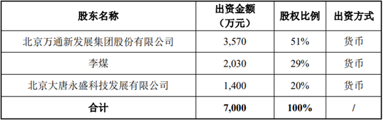 延伸通信科技布局5G及衛(wèi)星天線業(yè)務(wù)  萬通發(fā)展控股新業(yè)務(wù)公司71%股份