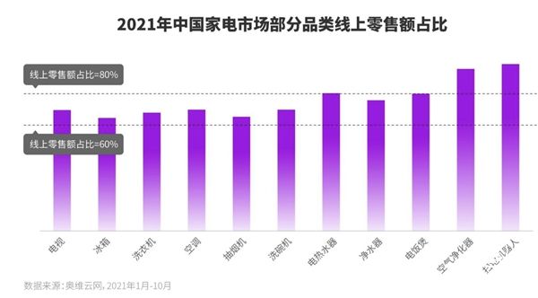  “興趣”與“貨架”做乘法：「抖音商城」數(shù)碼家居超級放價周GMV環(huán)比增長30%，打造爆品50+