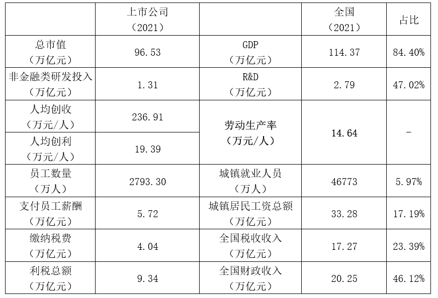 上市公司是推動(dòng)中國(guó)經(jīng)濟(jì)增長(zhǎng)的主要力量